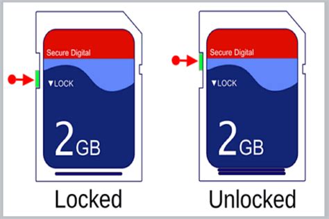Microsd Card Locked