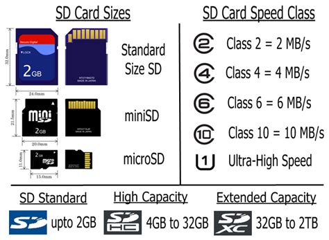 Microsd Classes Explained