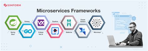 The Future Of Microservices Frameworks In 2023