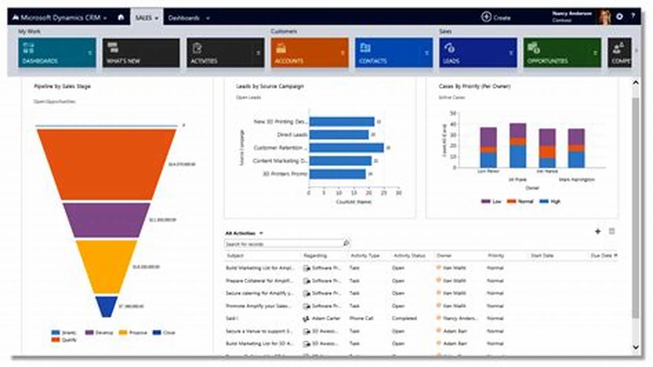 Microsoft CRM System: Transforming Business Relationships