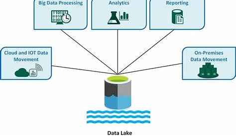 Better Together: Microsoft and Databricks Partner to Offer Customers a