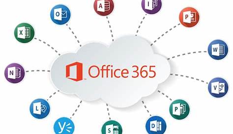 Habilitando MFA no Microsoft Office 365 - Uni Academy