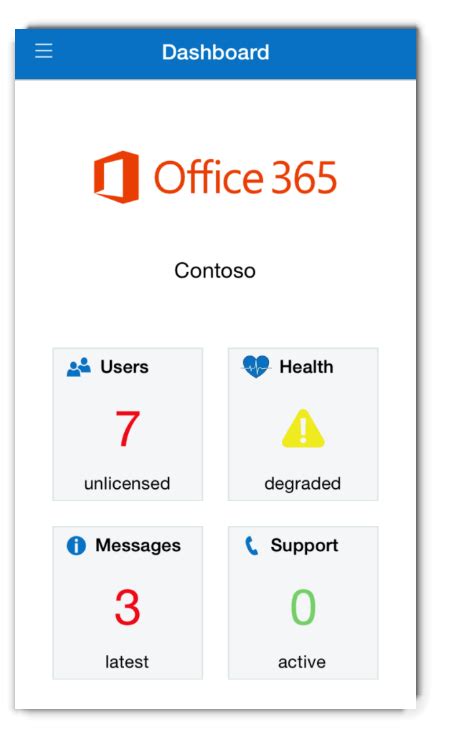 microsoft 365 admin support number