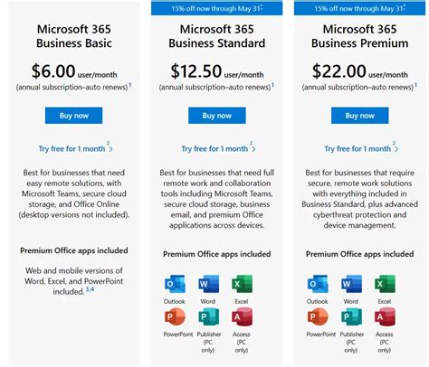Image of Microsoft 365 benefits