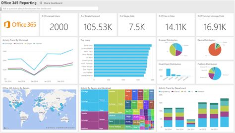 microsoft 365 dashboard tool