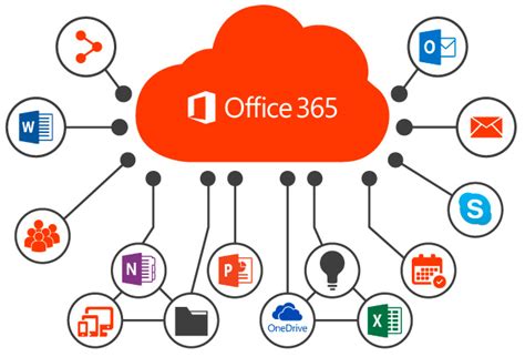 microsoft 365 para que es