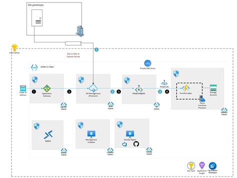 microsoft api example