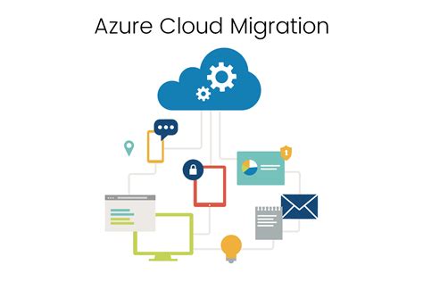 microsoft azure cloud migration strategy