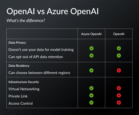 microsoft azure openai vs chatgpt