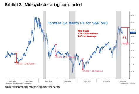 microsoft cnn money forecast