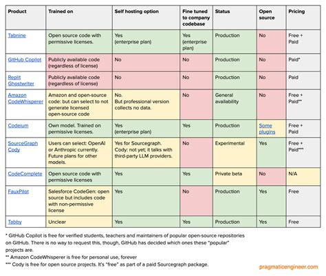 microsoft co pilot vs github copilot