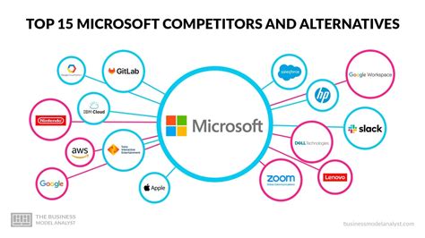 Microsoft Competition Image