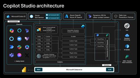 microsoft copilot studio