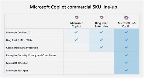 microsoft copilot vs bing chat