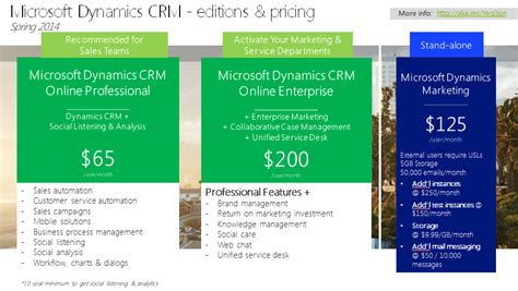 microsoft crm pricing