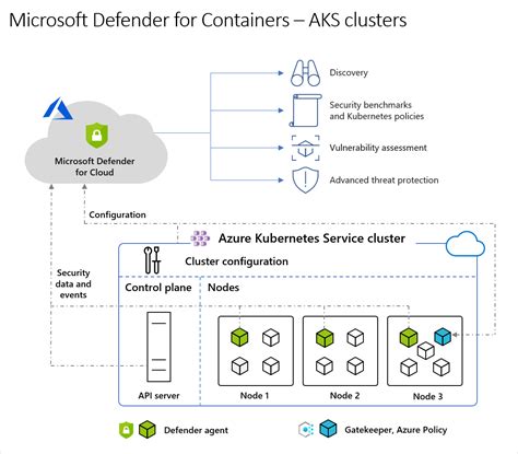 microsoft defender api integration