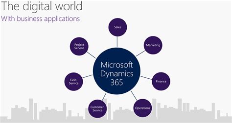microsoft dynamics 365 crm software
