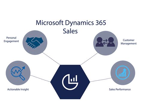 microsoft dynamics 365 for sales cpq