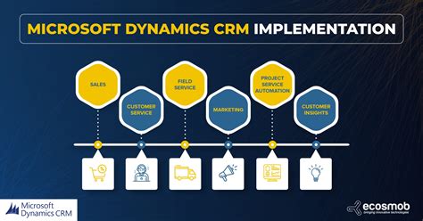 microsoft dynamics crm