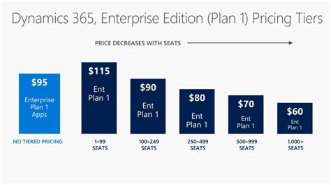 Microsoft Dynamics Pricing: A Comprehensive Guide