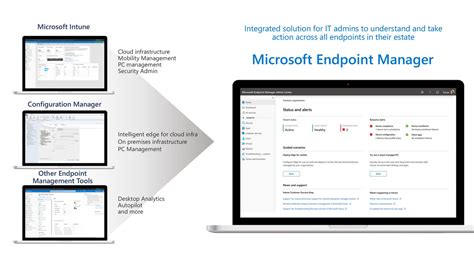 Microsoft Endpoint Configuration Manager Pricing