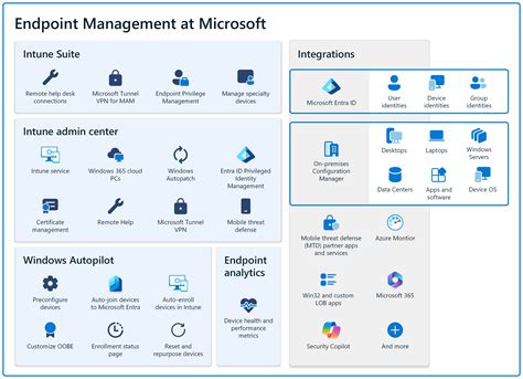 Microsoft Endpoint Manager Help