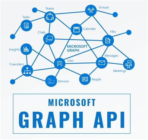 Microsoft Graph Api Methods