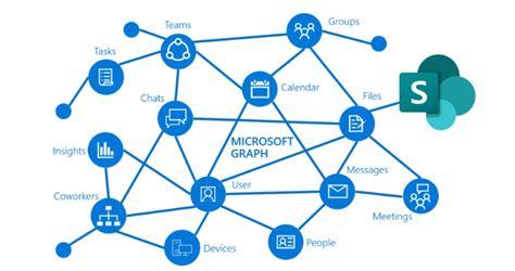 microsoft graph api upload file to sharepoint python