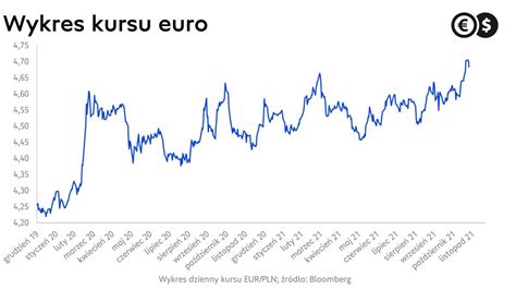 microsoft kurs in euro
