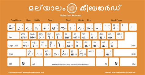 microsoft malayalam language pack
