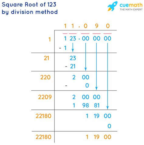 microsoft news blog square root 123