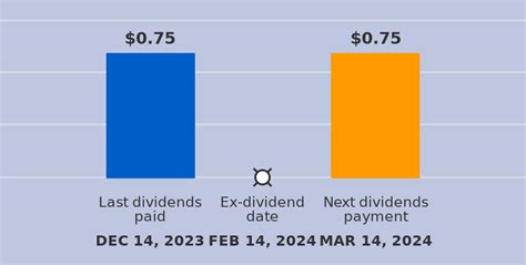 microsoft next dividend payout