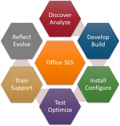microsoft office 365 development
