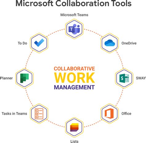 Microsoft Office Collaboration