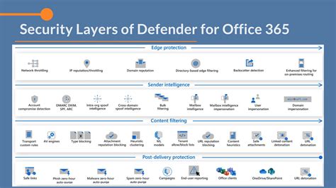 Microsoft Office Security