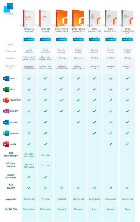 microsoft office version numbers list