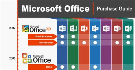 microsoft office versions list in order