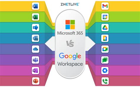 Microsoft Office vs Google Suite