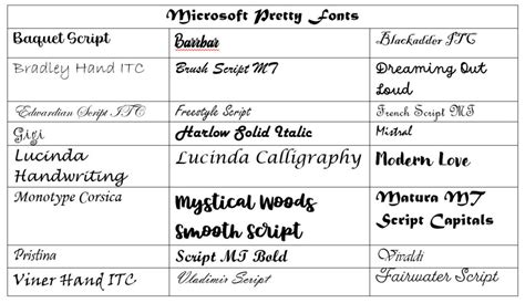 Microsoft Paint Fonts List