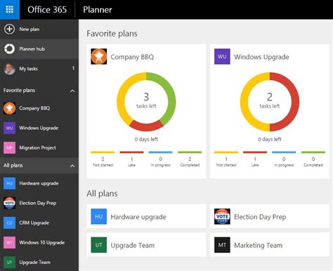 microsoft planner and sharepoint list