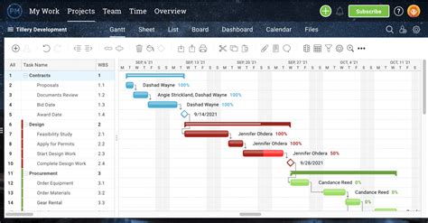 microsoft project planner software features