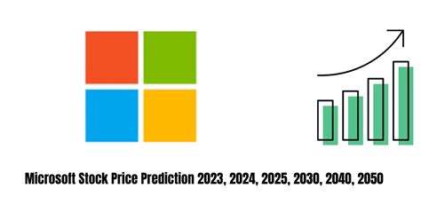microsoft share prediction 2025