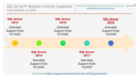 microsoft sql server end of life list