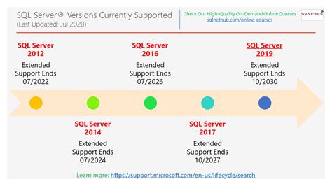 microsoft sql server versions end of life