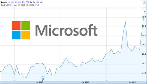 microsoft stock in 2014