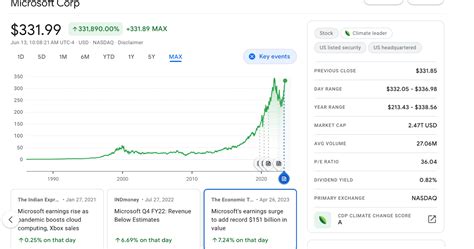 Microsoft Stock Performance on Google Finance