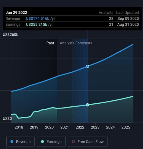 microsoft stock price june 30 2022