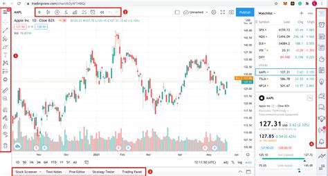 🚀 Microsoft Stock: A Technical Analysis Journey on TradingView