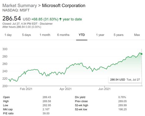 microsoft stock year to date