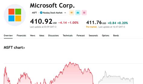 Microsoft's Stock: A Year-to-Date Performance Review